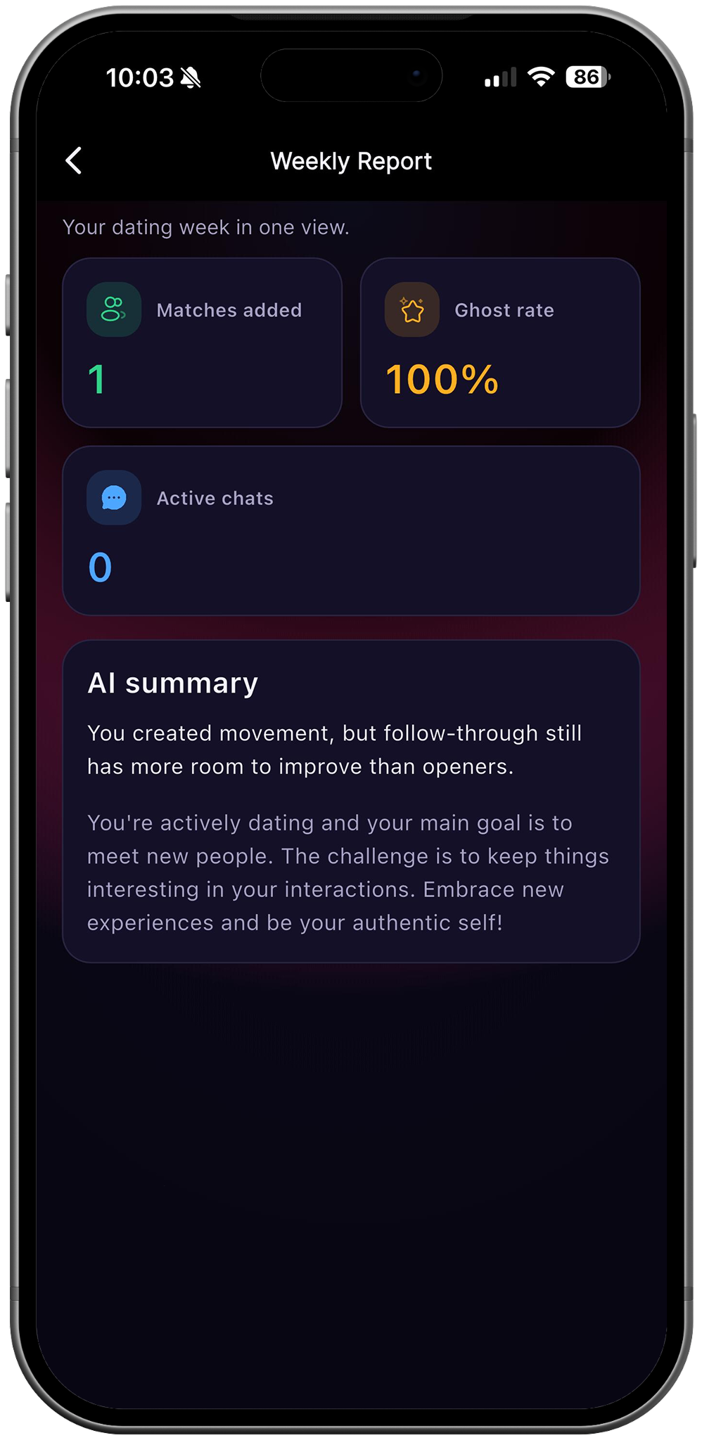 RizzDate weekly dating report with matches, ghost rate and AI summary